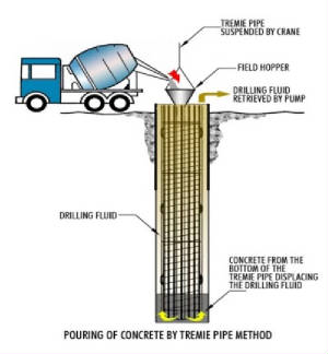 concreting_of_piles_2.jpg