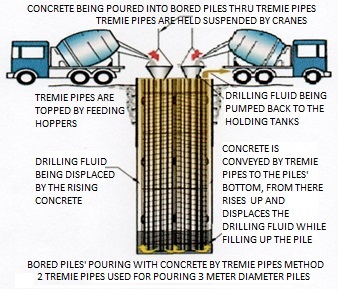 3_meters_D_bored_piles_concrete_pouring.jpg